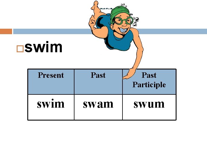  swim Present Past Participle swim swam swum 