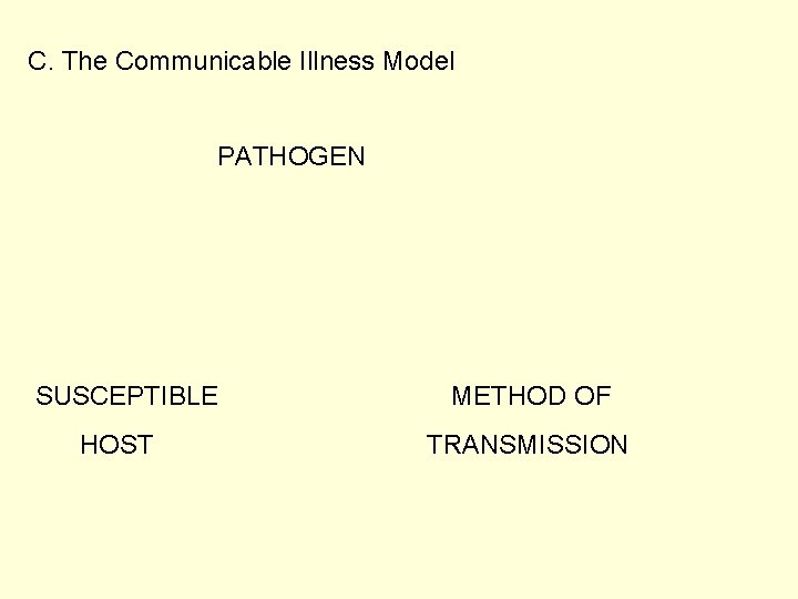 C. The Communicable Illness Model PATHOGEN SUSCEPTIBLE HOST METHOD OF TRANSMISSION 