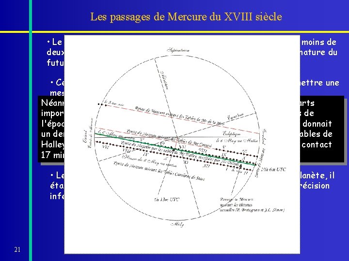 Les passages de Mercure du XVIII siècle • Le passage de Mercure de 1753,