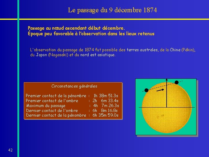 Le passage du 9 décembre 1874 Passage au nœud ascendant début décembre. Époque peu