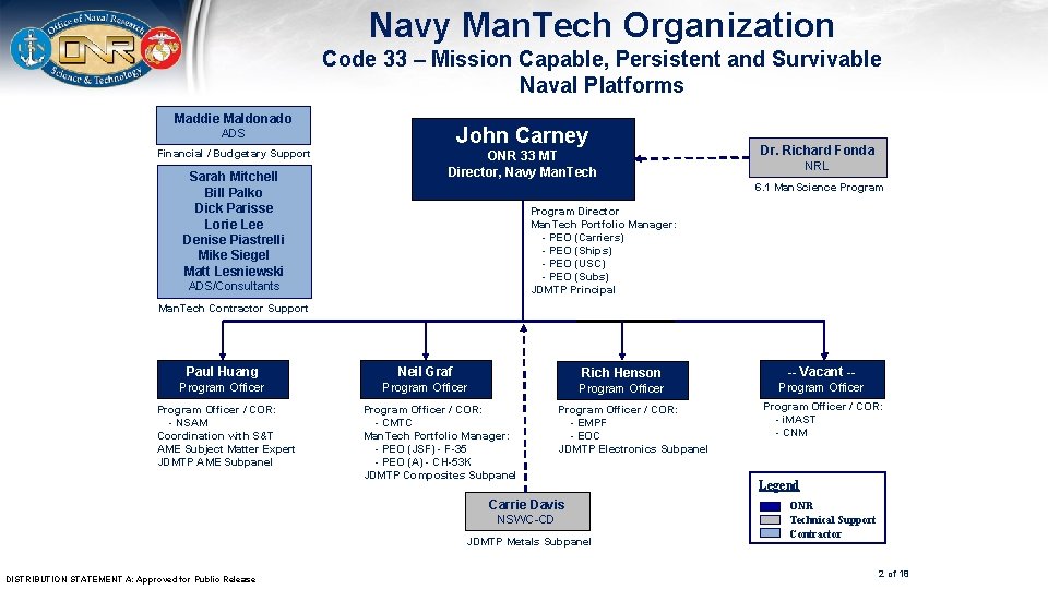 Navy Man. Tech Organization Code 33 – Mission Capable, Persistent and Survivable Naval Platforms