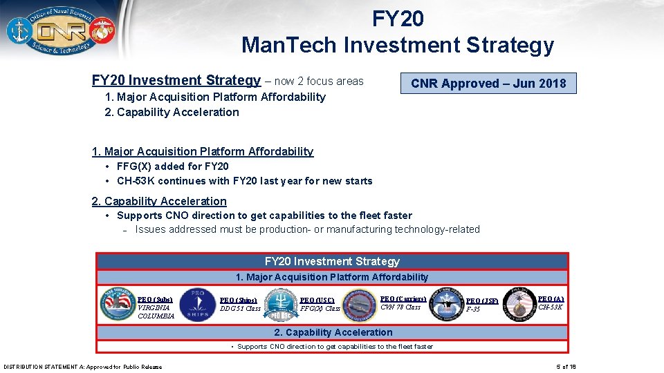 FY 20 Man. Tech Investment Strategy FY 20 Investment Strategy – now 2 focus