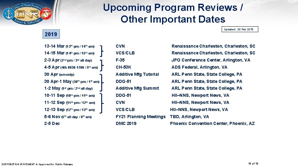 Upcoming Program Reviews / Other Important Dates Updated: 25 Feb 2019 13 -14 Mar