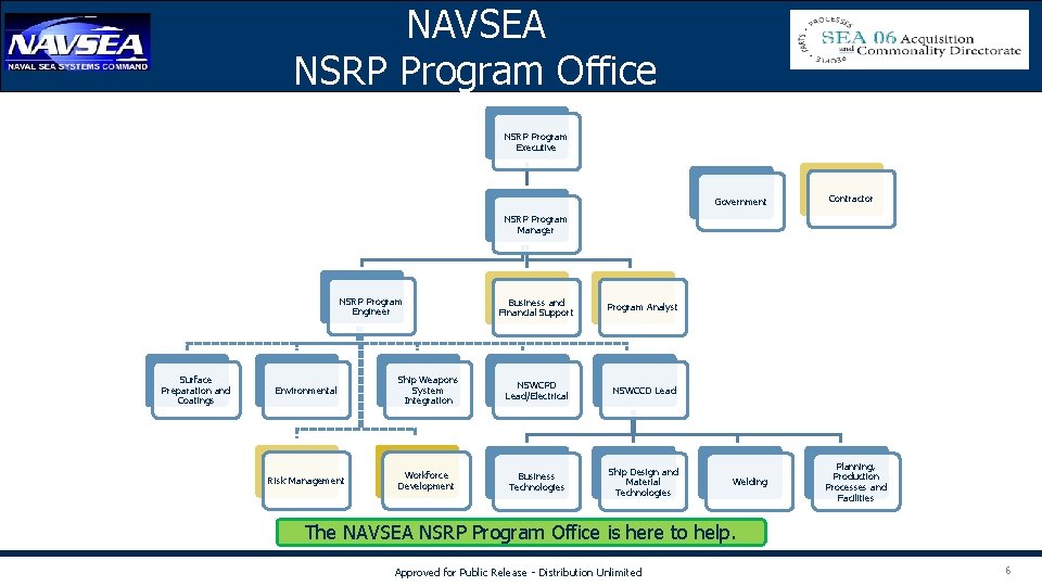 NAVSEA NSRP Program Office NSRP Program Executive Government Contractor NSRP Program Manager NSRP Program