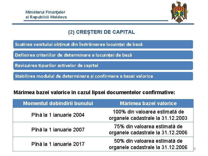 Ministerul Finanţelor al Republicii Moldova (2) CREȘTERI DE CAPITAL Scutirea venitului obținut din înstrăinarea