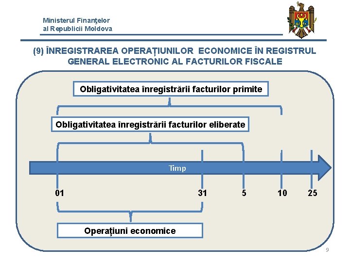 Ministerul Finanţelor al Republicii Moldova (9) ÎNREGISTRAREA OPERAȚIUNILOR ECONOMICE ÎN REGISTRUL GENERAL ELECTRONIC AL