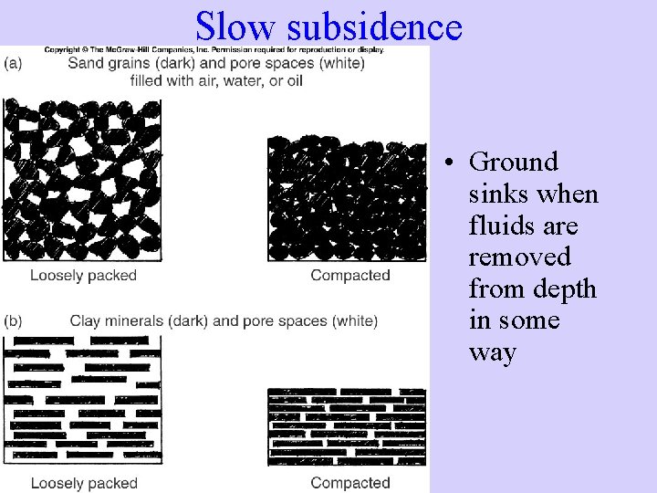 Slow subsidence • Ground sinks when fluids are removed from depth in some way