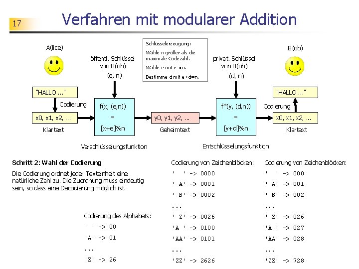 17 Verfahren mit modularer Addition Schlüsselerzeugung: A(lice) öffentl. Schlüssel von B(ob) (e, n) Wähle
