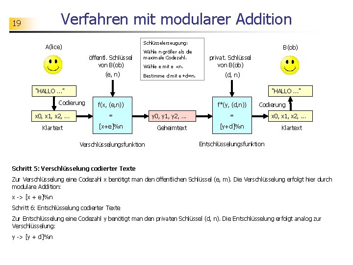 Verfahren mit modularer Addition 19 Schlüsselerzeugung: A(lice) öffentl. Schlüssel von B(ob) (e, n) Wähle