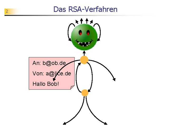 2 Das RSA-Verfahren An: b@ob. de Von: a@lice. de Hallo Bob! 
