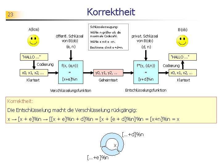 Korrektheit 23 Schlüsselerzeugung: A(lice) öffentl. Schlüssel von B(ob) (e, n) B(ob) Wähle n größer