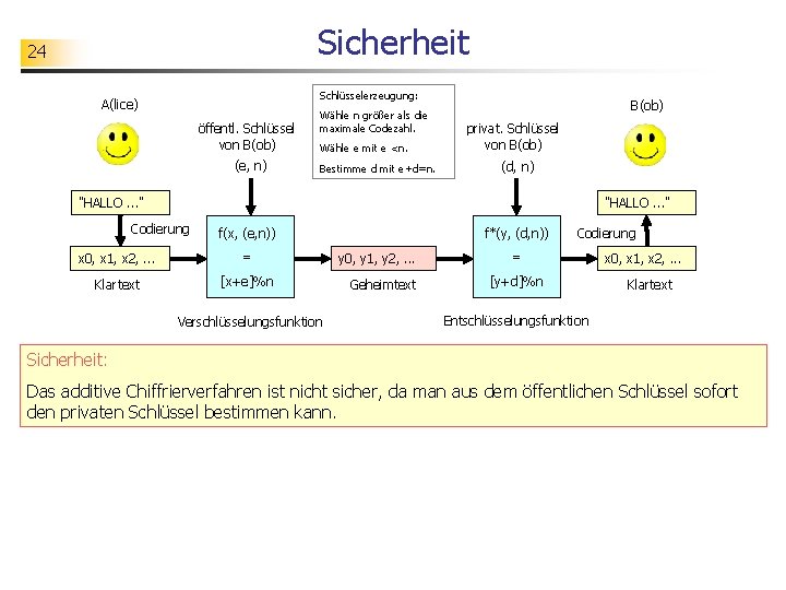 Sicherheit 24 Schlüsselerzeugung: A(lice) öffentl. Schlüssel von B(ob) (e, n) Wähle n größer als