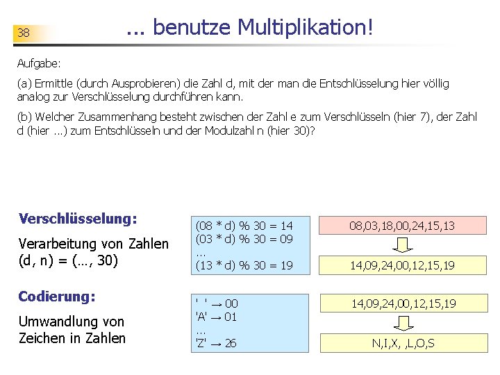 38 . . . benutze Multiplikation! Aufgabe: (a) Ermittle (durch Ausprobieren) die Zahl d,
