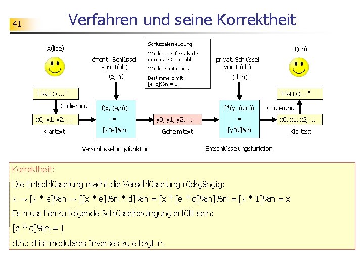 Verfahren und seine Korrektheit 41 Schlüsselerzeugung: A(lice) öffentl. Schlüssel von B(ob) (e, n) B(ob)