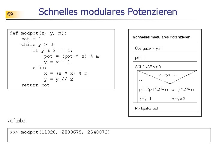 69 Schnelles modulares Potenzieren def modpot(x, y, m): pot = 1 while y >