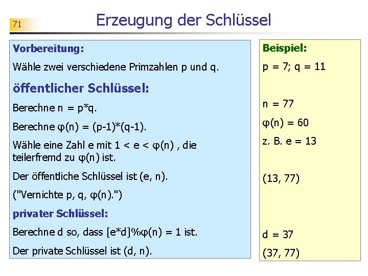 71 Erzeugung der Schlüssel Vorbereitung: Beispiel: Wähle zwei verschiedene Primzahlen p und q. p