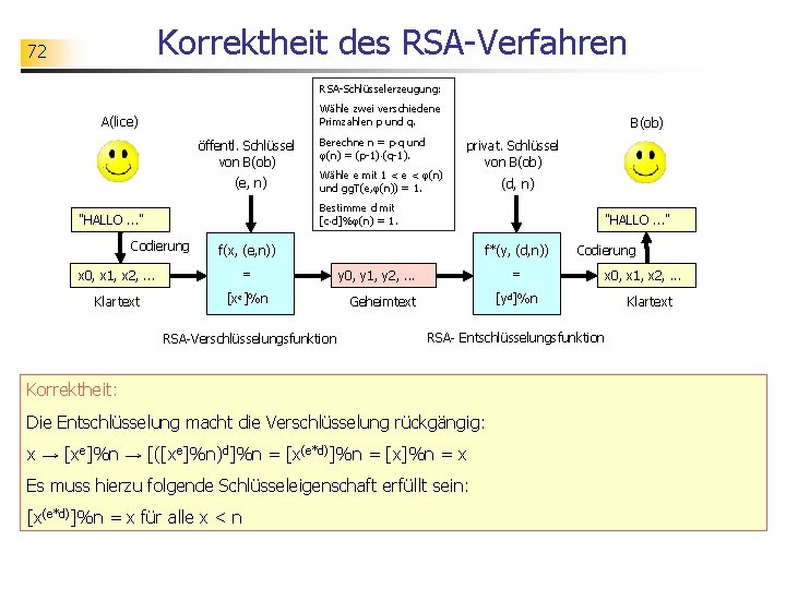 Korrektheit des RSA-Verfahren 72 RSA-Schlüsselerzeugung: Wähle zwei verschiedene Primzahlen p und q. A(lice) öffentl.