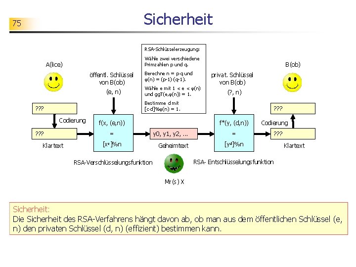 Sicherheit 75 RSA-Schlüsselerzeugung: Wähle zwei verschiedene Primzahlen p und q. A(lice) öffentl. Schlüssel von