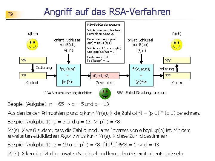Angriff auf das RSA-Verfahren 79 RSA-Schlüsselerzeugung: Wähle zwei verschiedene Primzahlen p und q. A(lice)