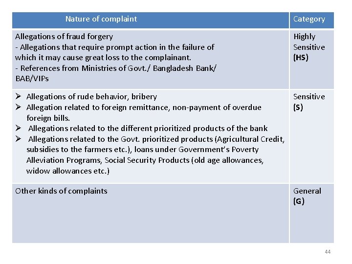 Nature of complaint Allegations of fraud forgery - Allegations that require prompt action in