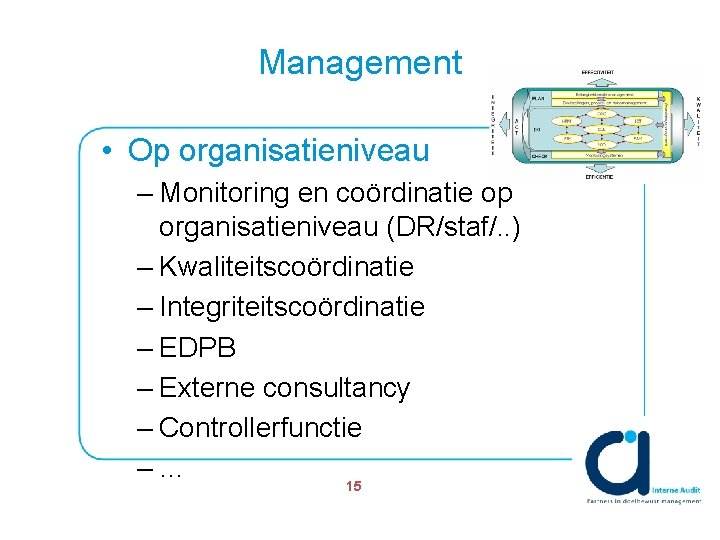 Management • Op organisatieniveau – Monitoring en coördinatie op organisatieniveau (DR/staf/. . ) –