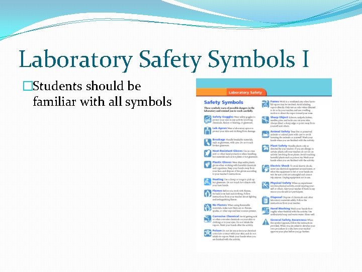 Laboratory Safety Symbols I �Students should be familiar with all symbols 
