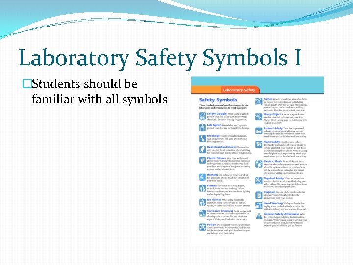 Laboratory Safety Symbols I �Students should be familiar with all symbols 