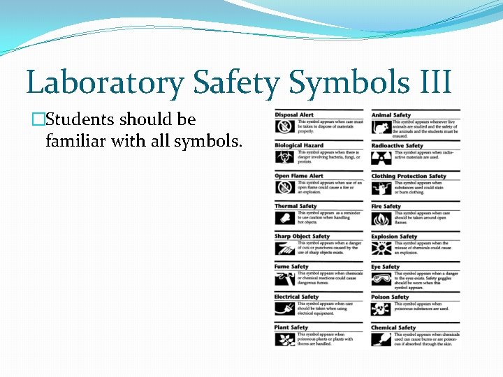 Laboratory Safety Symbols III �Students should be familiar with all symbols. 