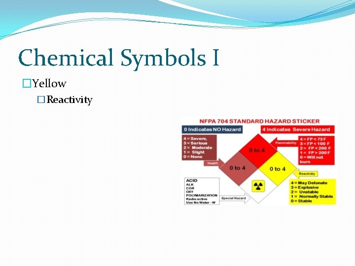 Chemical Symbols I �Yellow �Reactivity 