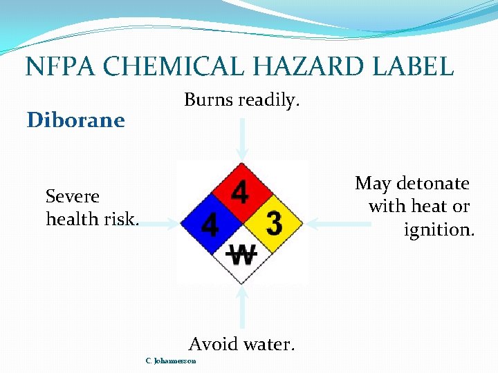 NFPA CHEMICAL HAZARD LABEL Diborane Burns readily. May detonate with heat or ignition. Severe