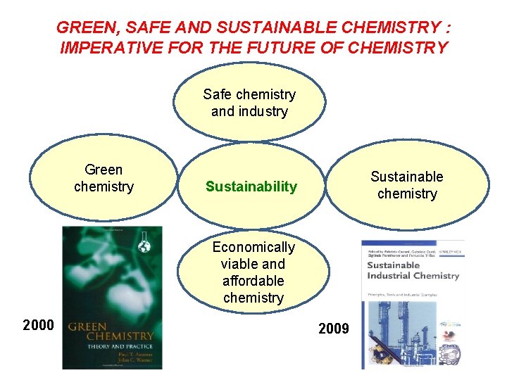 GREEN, SAFE AND SUSTAINABLE CHEMISTRY : IMPERATIVE FOR THE FUTURE OF CHEMISTRY Safe chemistry