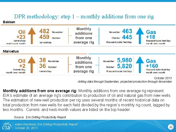 DPR methodology: step 1 – monthly additions from one rig Bakken Marcellus October 2013