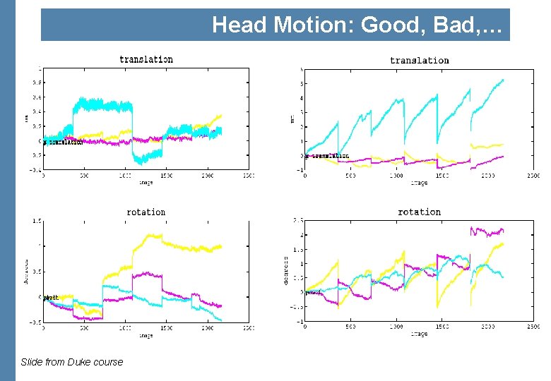 Head Motion: Good, Bad, … Slide from Duke course 