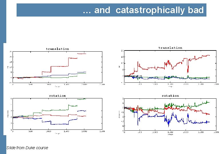 … and catastrophically bad Slide from Duke course 