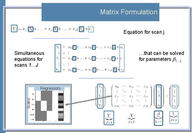 Matrix Formulation Equation for scan j Simultaneous equations for scans 1. . J Scans