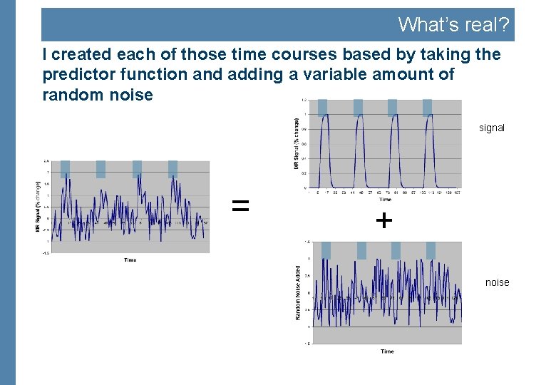 What’s real? I created each of those time courses based by taking the predictor