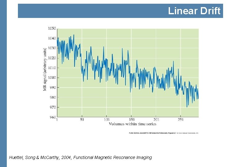 Linear Drift Huettel, Song & Mc. Carthy, 2004, Functional Magnetic Resonance Imaging 