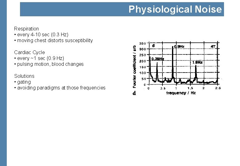 Physiological Noise Respiration • every 4 -10 sec (0. 3 Hz) • moving chest
