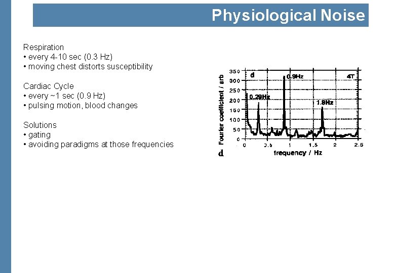 Physiological Noise Respiration • every 4 -10 sec (0. 3 Hz) • moving chest