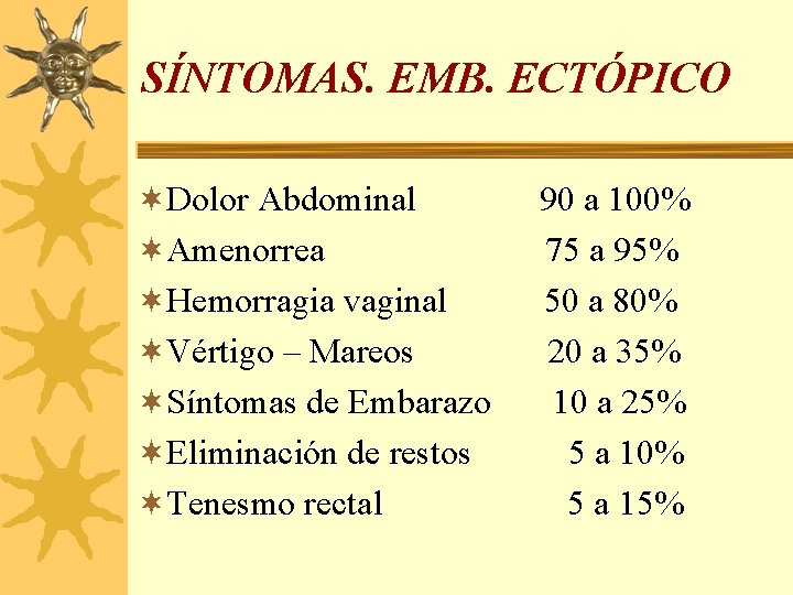 SÍNTOMAS. EMB. ECTÓPICO ¬Dolor Abdominal ¬Amenorrea ¬Hemorragia vaginal ¬Vértigo – Mareos ¬Síntomas de Embarazo