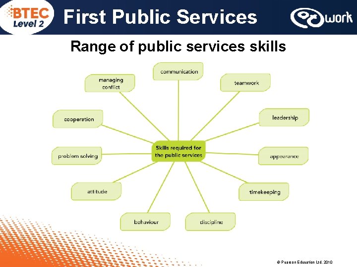 First Public Services Range of public services skills © Pearson Education Ltd, 2010 