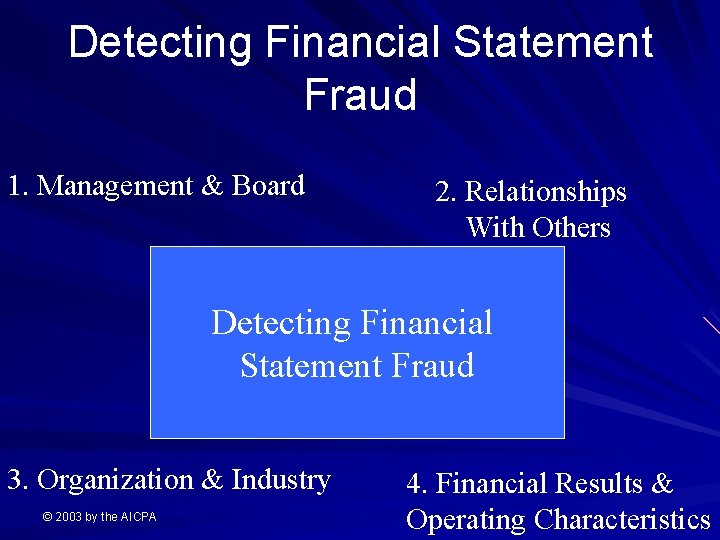 Detecting Financial Statement Fraud 1. Management & Board 2. Relationships With Others Detecting Financial