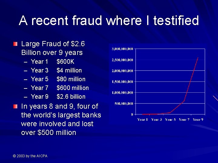 A recent fraud where I testified Large Fraud of $2. 6 Billion over 9