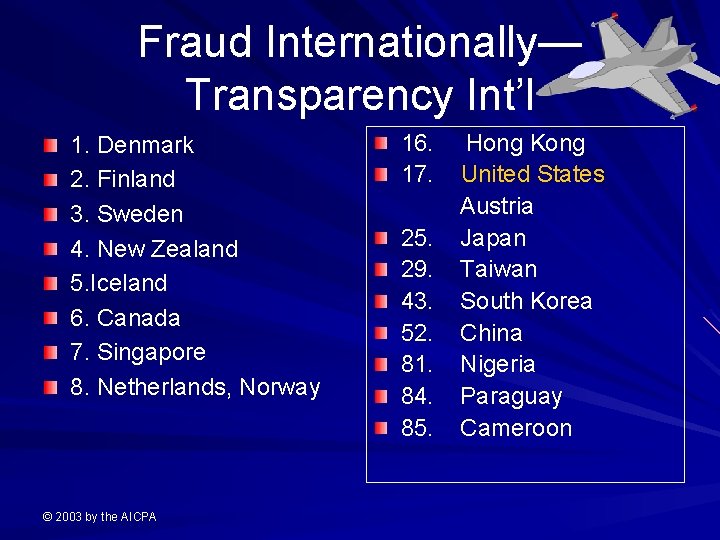 Fraud Internationally— Transparency Int’l 1. Denmark 2. Finland 3. Sweden 4. New Zealand 5.