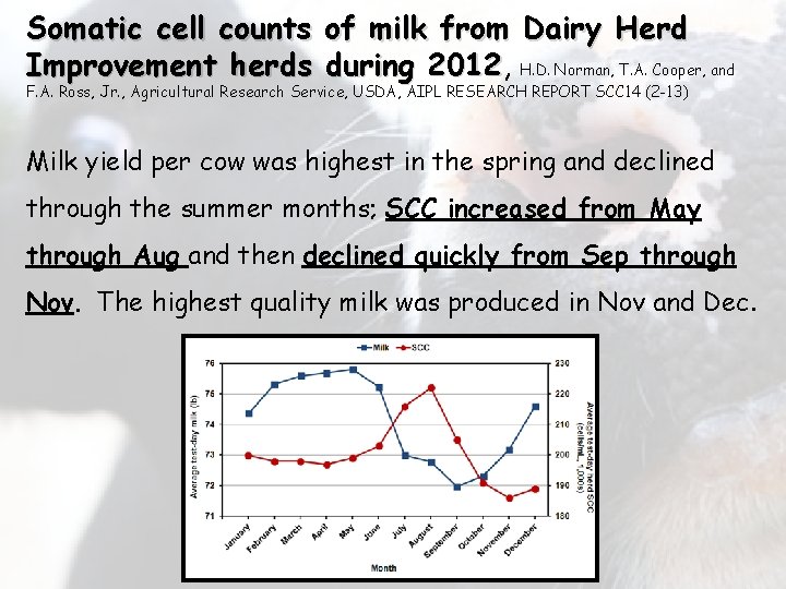 Somatic cell counts of milk from Dairy Herd Improvement herds during 2012, 2012 H.