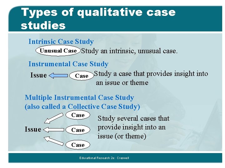 Types of qualitative case studies Intrinsic Case Study Unusual Case Study an intrinsic, unusual