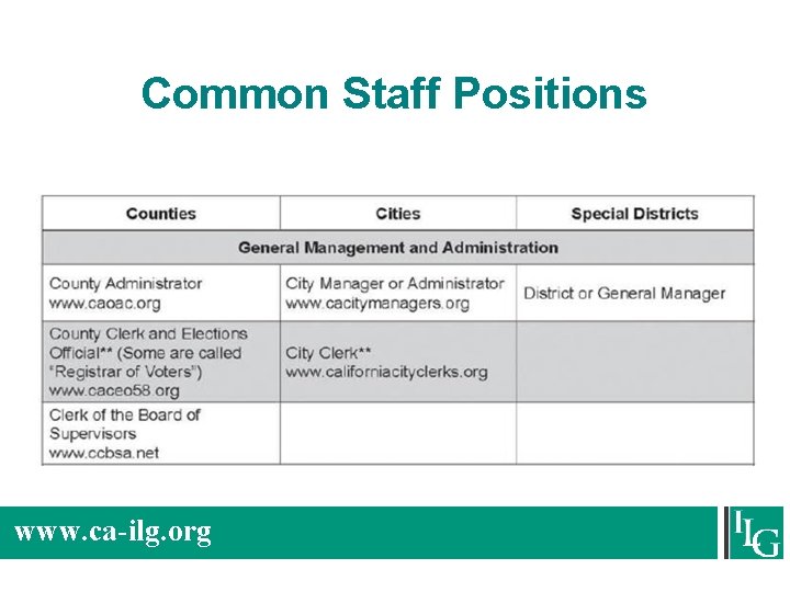 Common Staff Positions www. ca-ilg. org 