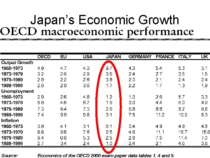 Japan’s Economic Growth 