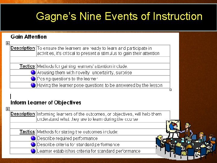 Gagne’s Nine Events of Instruction 