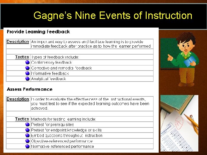 Gagne’s Nine Events of Instruction 